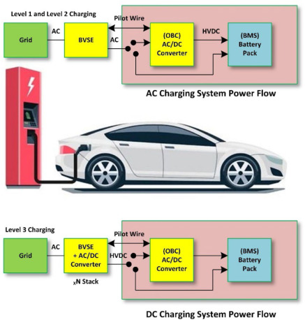 How Can I Charge My Electric Vehicle During Peak Electricity Demand Times In Malaysia?